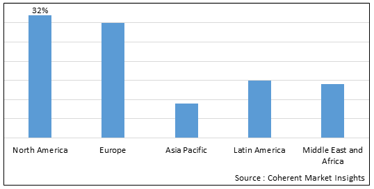 Heat Meter Market - IMG1