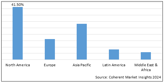 Connectivity Constraint Computing Market - IMG1