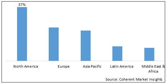 Load Port Module Market - IMG1