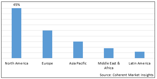 Record Keeping System Market - IMG1