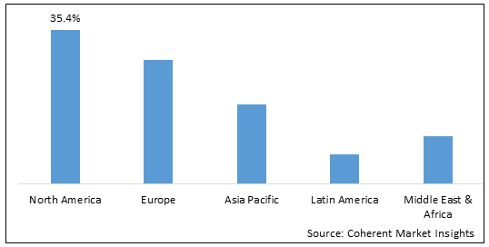 Crude Transportation Market - IMG1