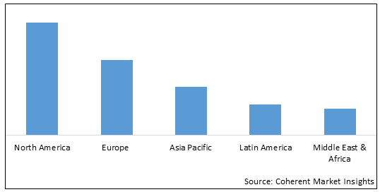 Global Flexfuel Market - IMG1