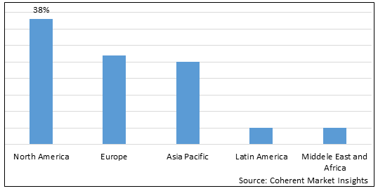 Rack Mount UPS Market - IMG1