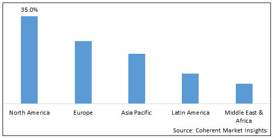 Carbon Verification Market - IMG1