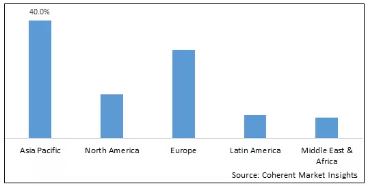 Marine Lubricant Market - IMG1