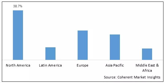 Azelaic Acid Market - IMG1