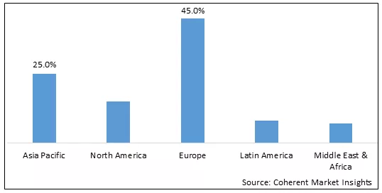 Citric Acid Market - IMG1