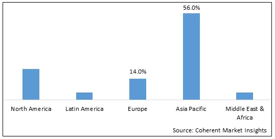 Super Absorbent Polymers Market - IMG1