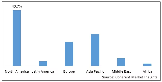 Global Antibiotic Resistance Market - IMG1