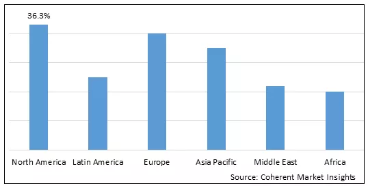 Global Hashimoto's Thyroiditis Drug Market - IMG1