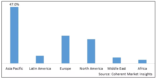 Global Nano Calcium Carbonate Market - IMG1