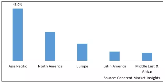 Athletic Footwear Market - IMG1