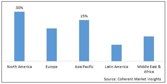 Portable Security Cabin Market - IMG1