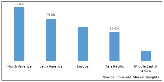 Colored PU Foam Market - IMG1