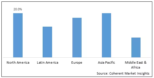 Luggage And Leather Goods Market - IMG1