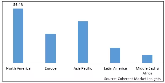 Presentation Software Market - IMG1