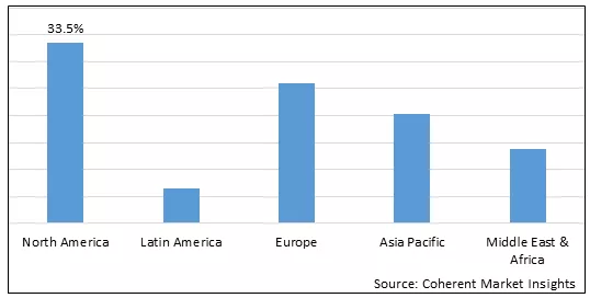 Cholesterol Testing Services Market - IMG1