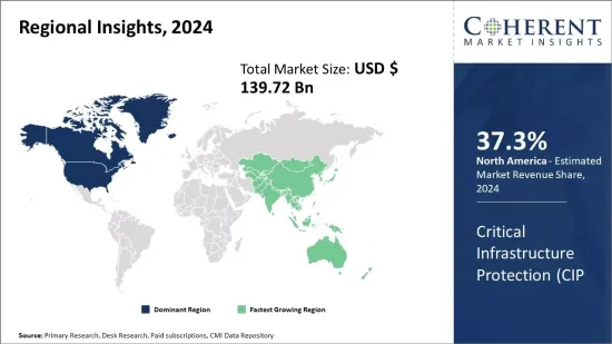 Critical Infrastructure Protection  Market - IMG1