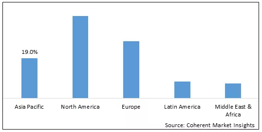 Irish Whiskey Market - IMG1