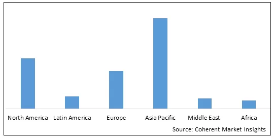 Dietary Fibers Market - IMG1