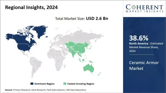 Ceramic Armor Market - IMG1