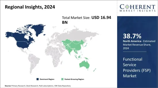 Functional Service Providers  Market - IMG1