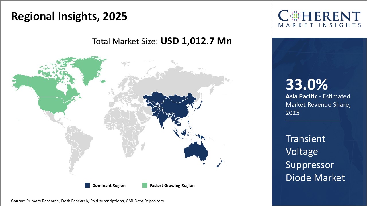 Transient Voltage Suppressor Diode Market - IMG1