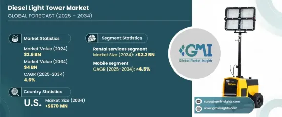Diesel Light Tower Market - IMG1