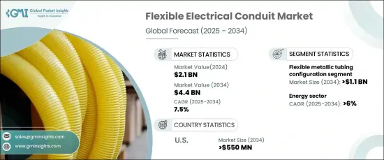Flexible Electrical Conduit Market - IMG1