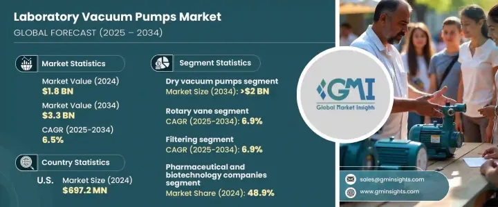Laboratory Vacuum Pumps Market - IMG1