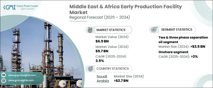 Middle East and Africa Early Production Facility Market - IMG1