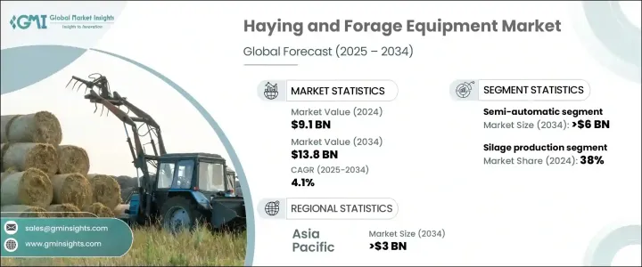 Haying and Forage Equipment Market - IMG1