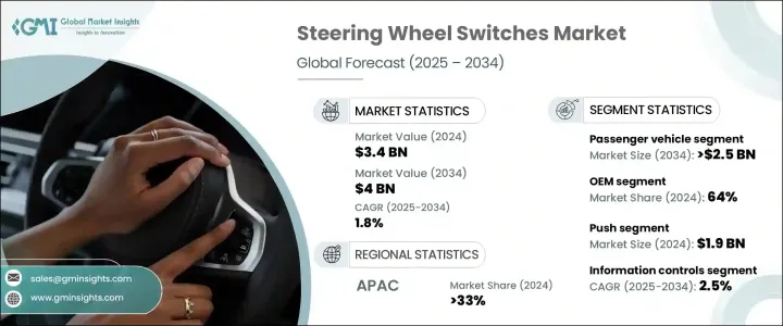 Steering Wheel Switches Market - IMG1