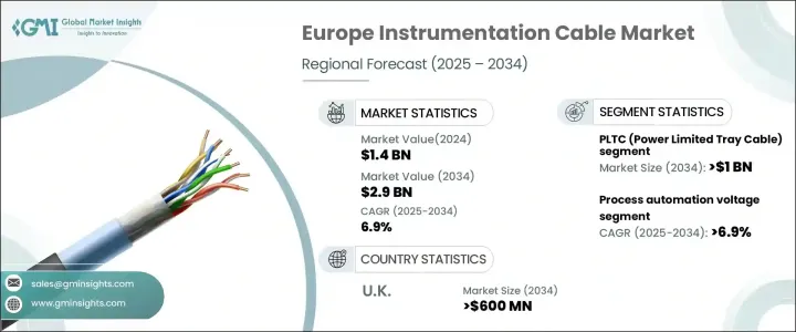 Europe Instrumentation Cable Market - IMG1