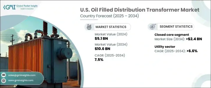 U.S. Oil Filled Distribution Transformer Market - IMG1