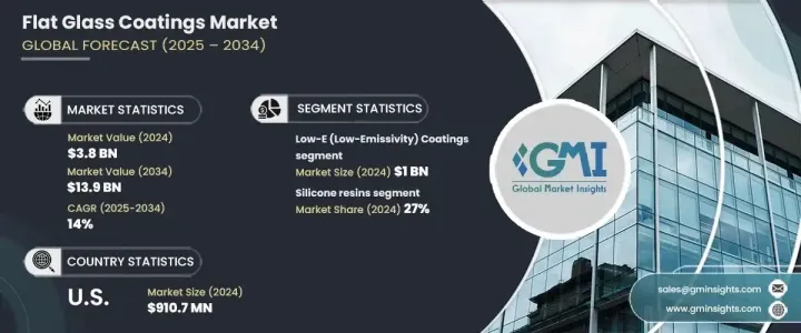 Flat Glass Coatings Market - IMG1
