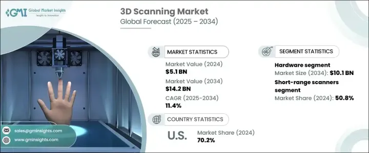 3D Scanning Market - IMG1