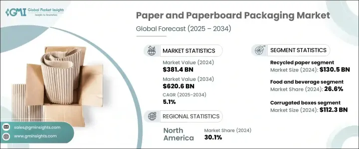 Paper and Paperboard Packaging Market - IMG1