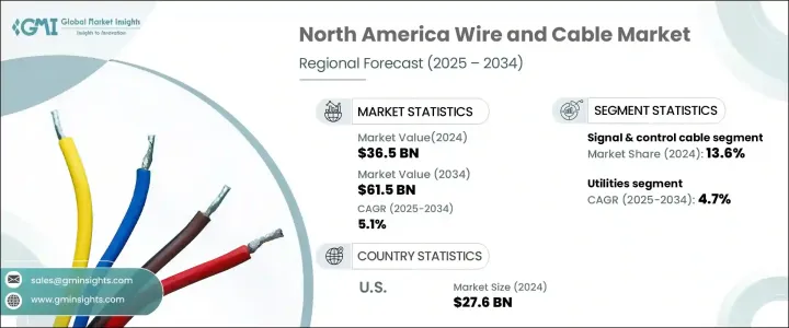 North America Wire and Cable Market - IMG1
