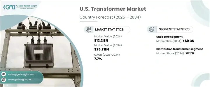 U.S. Transformer Market - IMG1