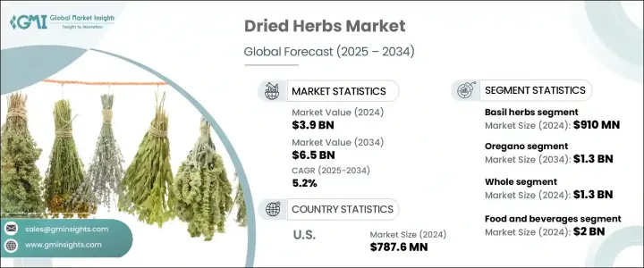 Dried Herbs Market - IMG1