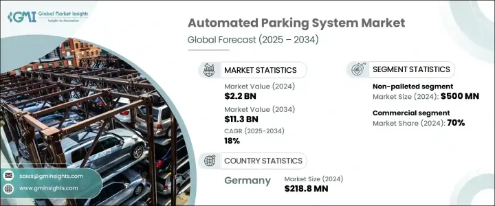 Automated Parking System Market - IMG1