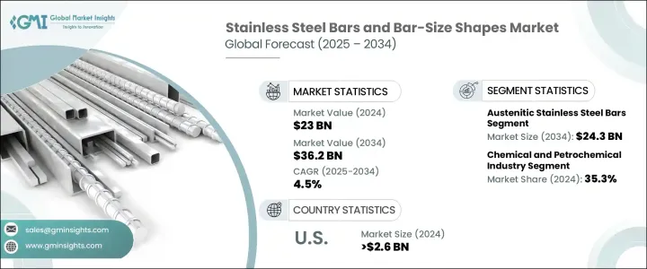 Stainless Steel Bars and Bar-Size Shapes Market - IMG1