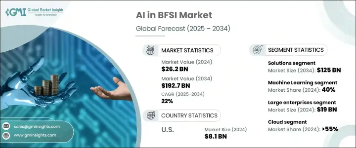 AI in BFSI Market - IMG1