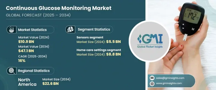 Continuous Glucose Monitoring Market - IMG1