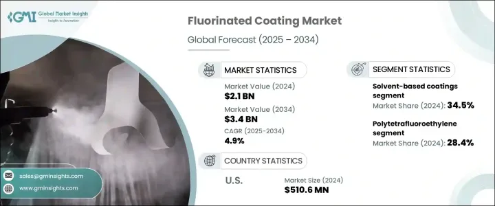Fluorinated Coating Market - IMG1