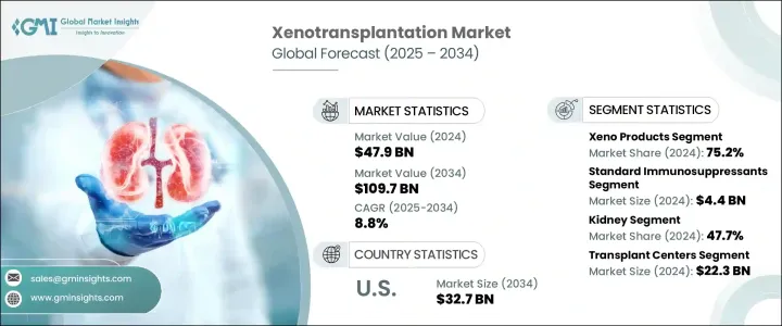 Xenotransplantation Market - IMG1