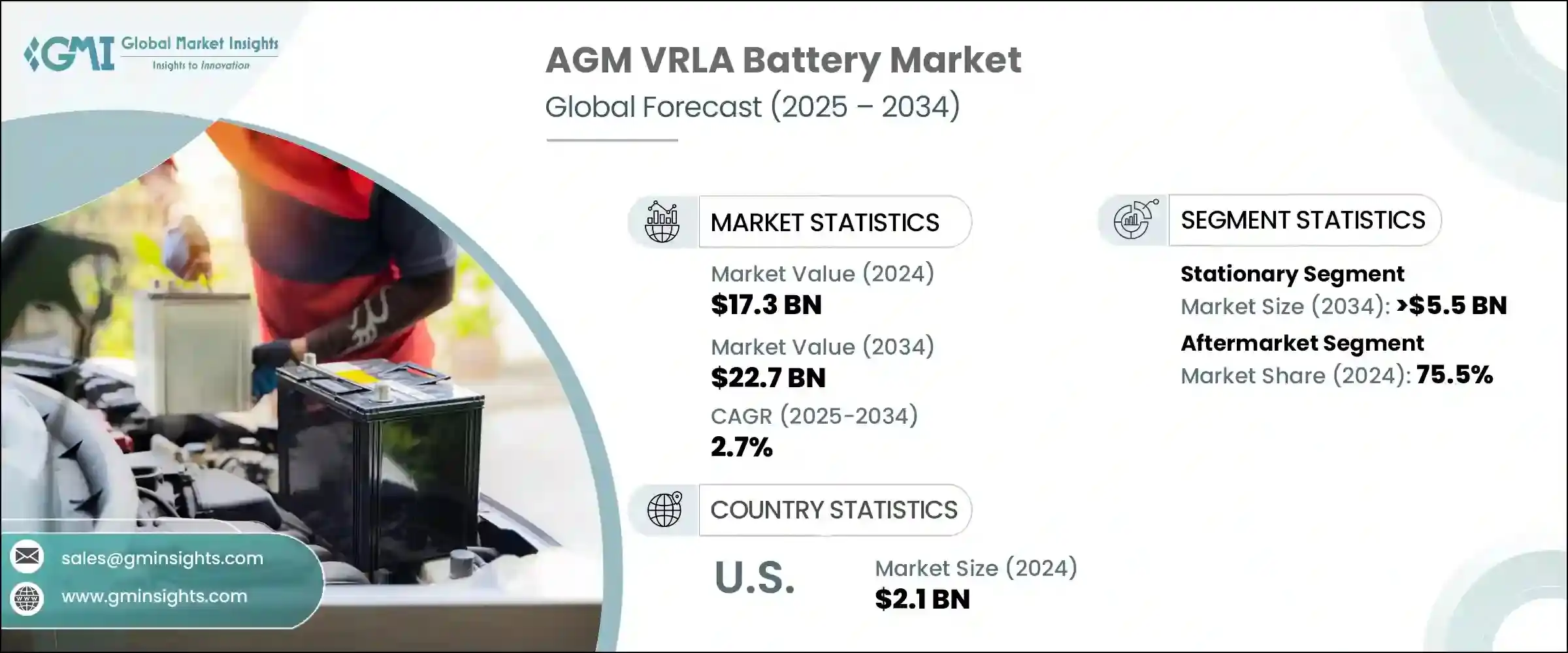 AGM VRLA Battery Market - IMG1