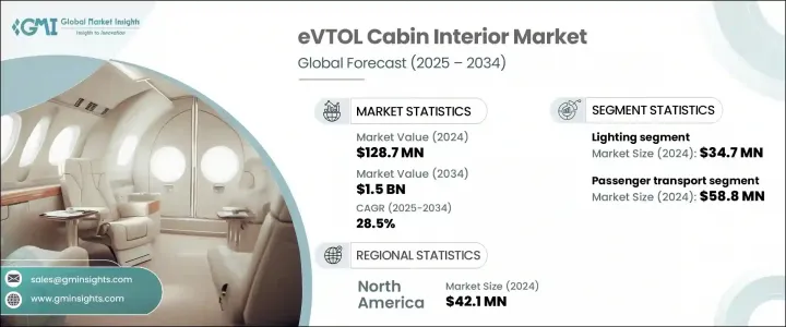 eVTOL Cabin Interior Market - IMG1