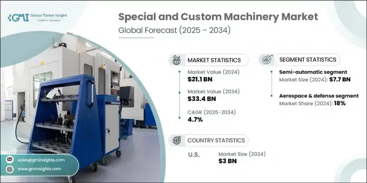 Special and Custom Machinery Market - IMG1